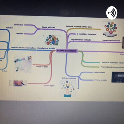 Mapa mental - Daiane e Maiara