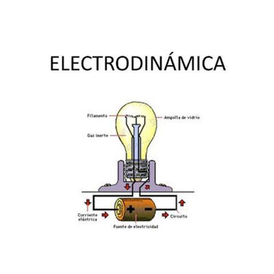 Electrodinámica