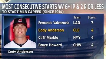 Cody Anderson is in a great situation in Cleveland