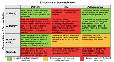 #186 Of Magnitude and Littleness*