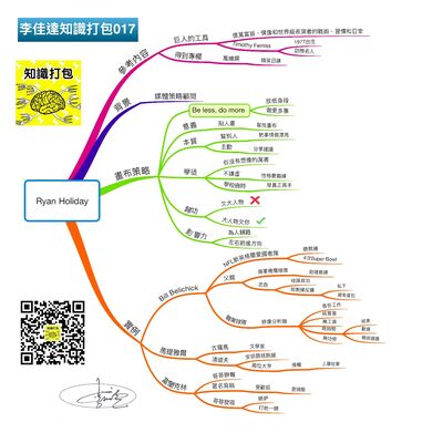 [知识打包017]高手修炼手册3:画布策略