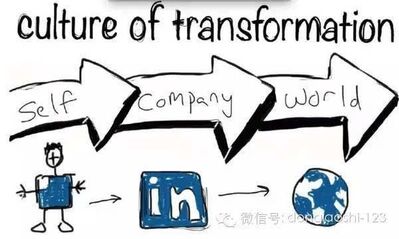 【支招心理学】你为什么总是不成功？听听你就明白了！