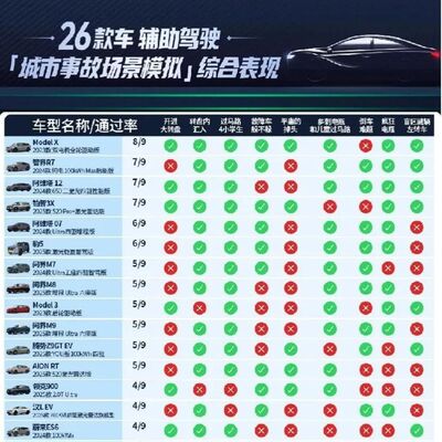 智驾能不能用？当然能用，但是不能像不予置评那么用