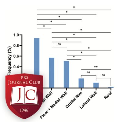 “Diplopia after Orbital Fracture Repair” with Scott Bartlett, MD - Nov. 2024 Journal Club