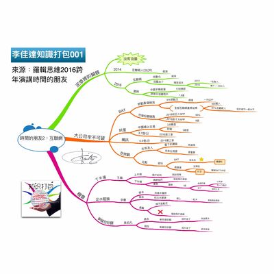 [知识打包001]思维导图拆解罗辑思维2016跨年演讲上