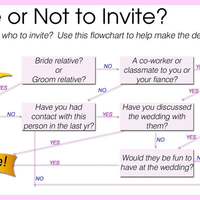 Inviting An 'Ex' To The Wedding