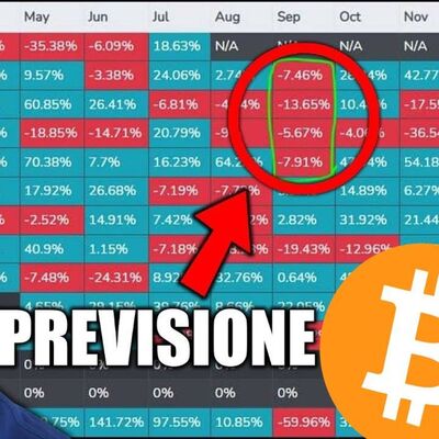 Previsione PREZZO BITCOIN per SETTEMBRE 2021