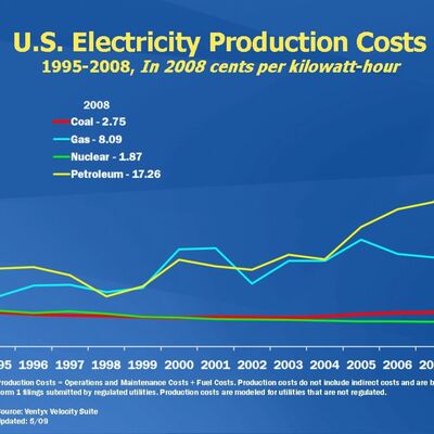 Becoming the Best in the World