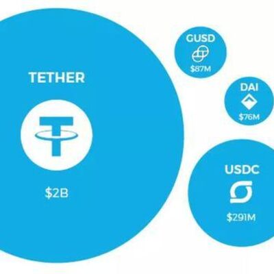 区块链入门07三种主流币USTD&HT&LINK