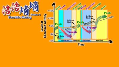 第45集(3/3)-經濟週期