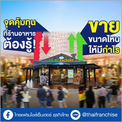 จุดคุ้มทุนที่ร้านอาหารต้องรู้ ขายขนาดไหน ให้มีกำไร? | EP.1962