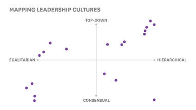 How Cultures Across the World Approach Leadership