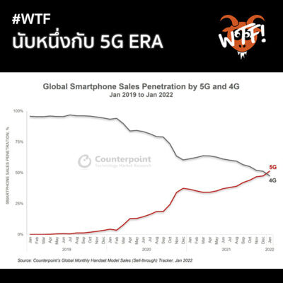 #WTF - EP145 เริ่มนับหนึ่งอย่างเป็นทางการของ 5G ERA