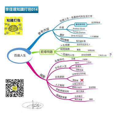 [知识打包014]思维导图拆解百岁人生的社会