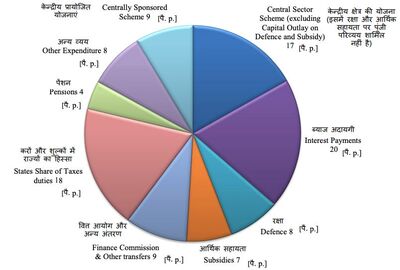 #202 The Debt of the Future