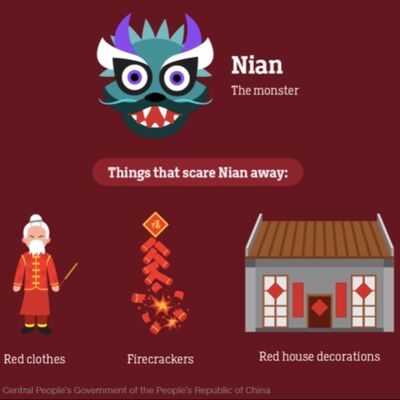 [基礎] Ep43 農曆新年－年獸傳說 