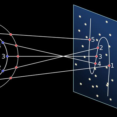 EP 93｜倒退嚕是必然的，倒退嚕就反省吧！行星逆行怎麼解讀？