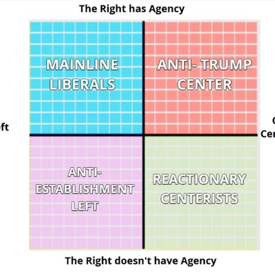 MAPPING THE ANTI-TRUMP COALITION