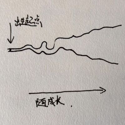 010｜成长是条越流越宽广的河！