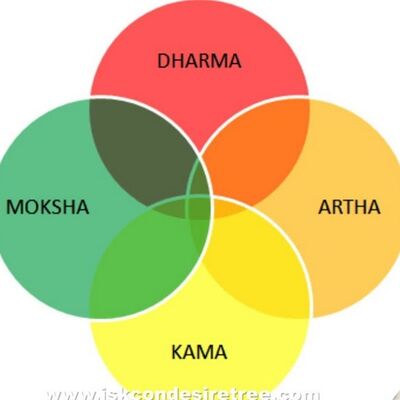 13 Purusharta - Les quatre Objectifs de la vie