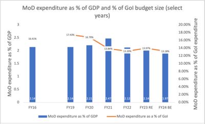 #201 Blocking out the Sun