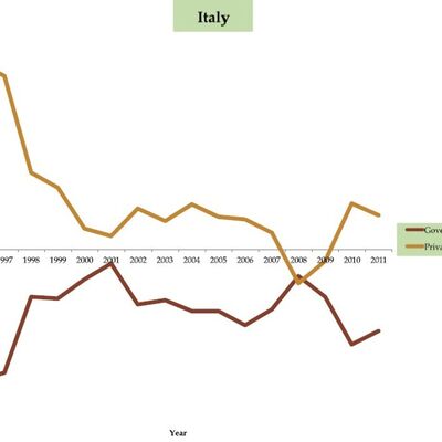 Debito pubblico, spread e ricchezza privata. Come e perchè sono correlati tra loro