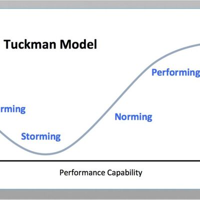 65. Il ciclo di Tuckman: la fase di Adjourning