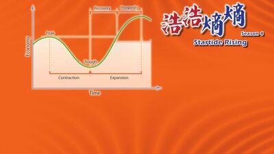第44集(3/3)-經濟週期的秘密