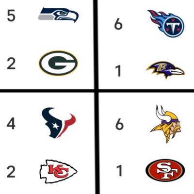 The Great Eight
