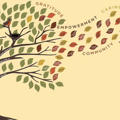 Meditación guiada para niños || El árbol de la gratitud || Meditación para la felicidad