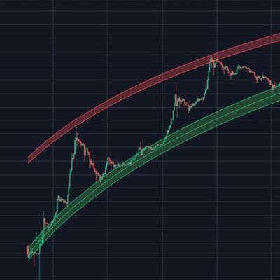 Analisi Prezzo Bitcoin Scala Logaritmica