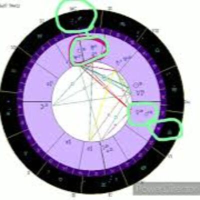 {維密夢顯所}"空少"星盤解析(4-1)【星星】可以決定你的職業?!