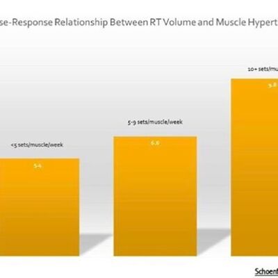 Maximum Recoverable Volume