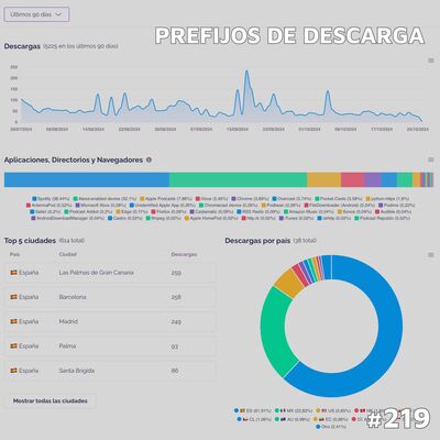 Prefijos de descarga