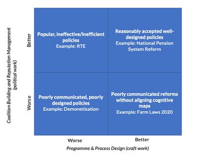 #203 Economic Growth and Voter Preferences