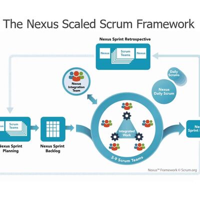 69. La grande saga dello Scaling: Nexus