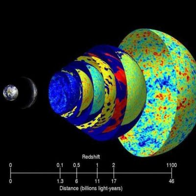 哈勃争议何时才能被解决？