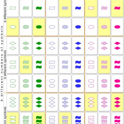 S4E31. 桌游中的数学：形色牌(SET)和帽集(Cap Set)问题