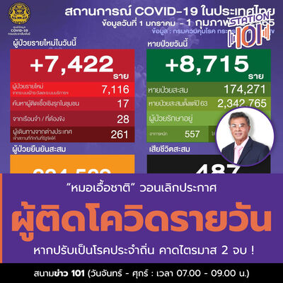 สนามข่าว 101 l “หมอเอื้อชาติ”วอนเลิกประกาศผู้ติดโควิดรายวัน หากปรับเป็นโรคประจำถิ่น คาดไตรมาส 2 จบ !