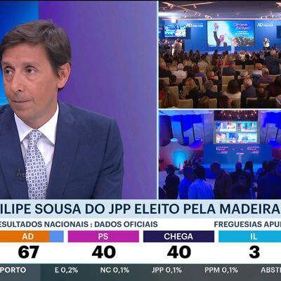 Um PS destruído, um líder caído numa esparrela, um farol chamado Ventura. Ângela Silva e Bernardo Ferrão comentam os resultados na Grande Noite Legislativas SIC