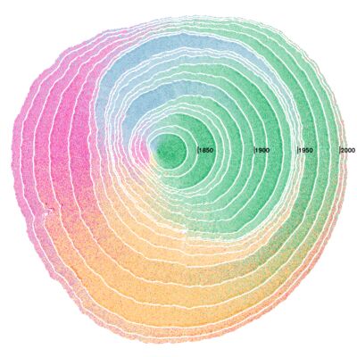 Simulated Dendrochronology of U.S. Immigration with Pedro Cruz and John Wihbey