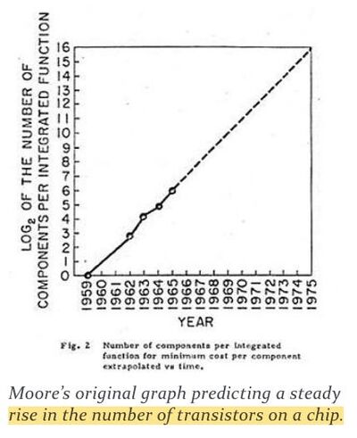 #206 Those Immutable Laws