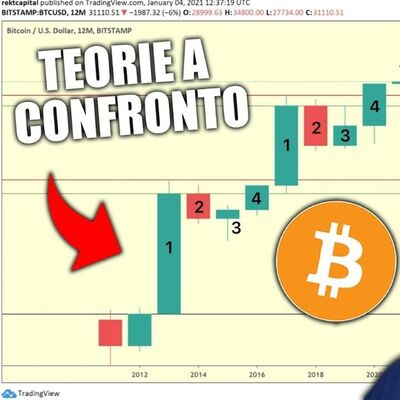 TUTTE LE TEORIE sul PREZZO FUTURO di BITCOIN