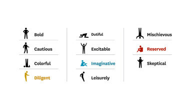 11 Personality Traits That Can Limit Your Career