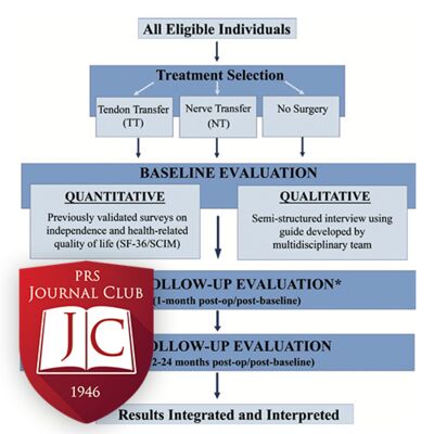 Upper Extremity Surgery in Cervical SCI” with Harvey Chim, MD - Dec. 2024 Journal Club