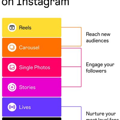 8-4-25 - Does Using AI on Instagram Hurt Reach? Adam Mosseri Explains it does not