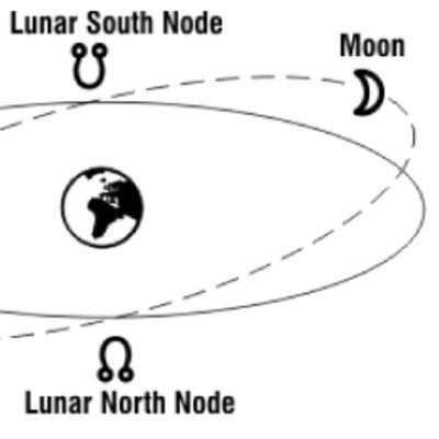 EP 92｜南北月焦點要看什麼？相信輪迴轉世/靈魂得演化的請進～