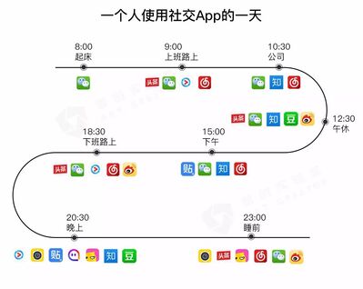 为什么双微运营已经OUT，全社交平台营销正当时？