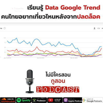 ไม่มีใครสอน กูสอน Podcast EP.14 ทำการตลาดโรงแรมจาก Google Trend 