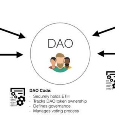 去中心化自治组织DAO